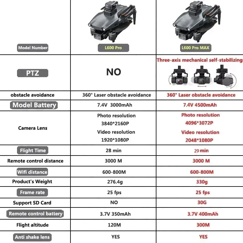 L600 PRO MAX GPS الطائرة بدون  - مراجعة Drone Gimbal Brushless وسعره